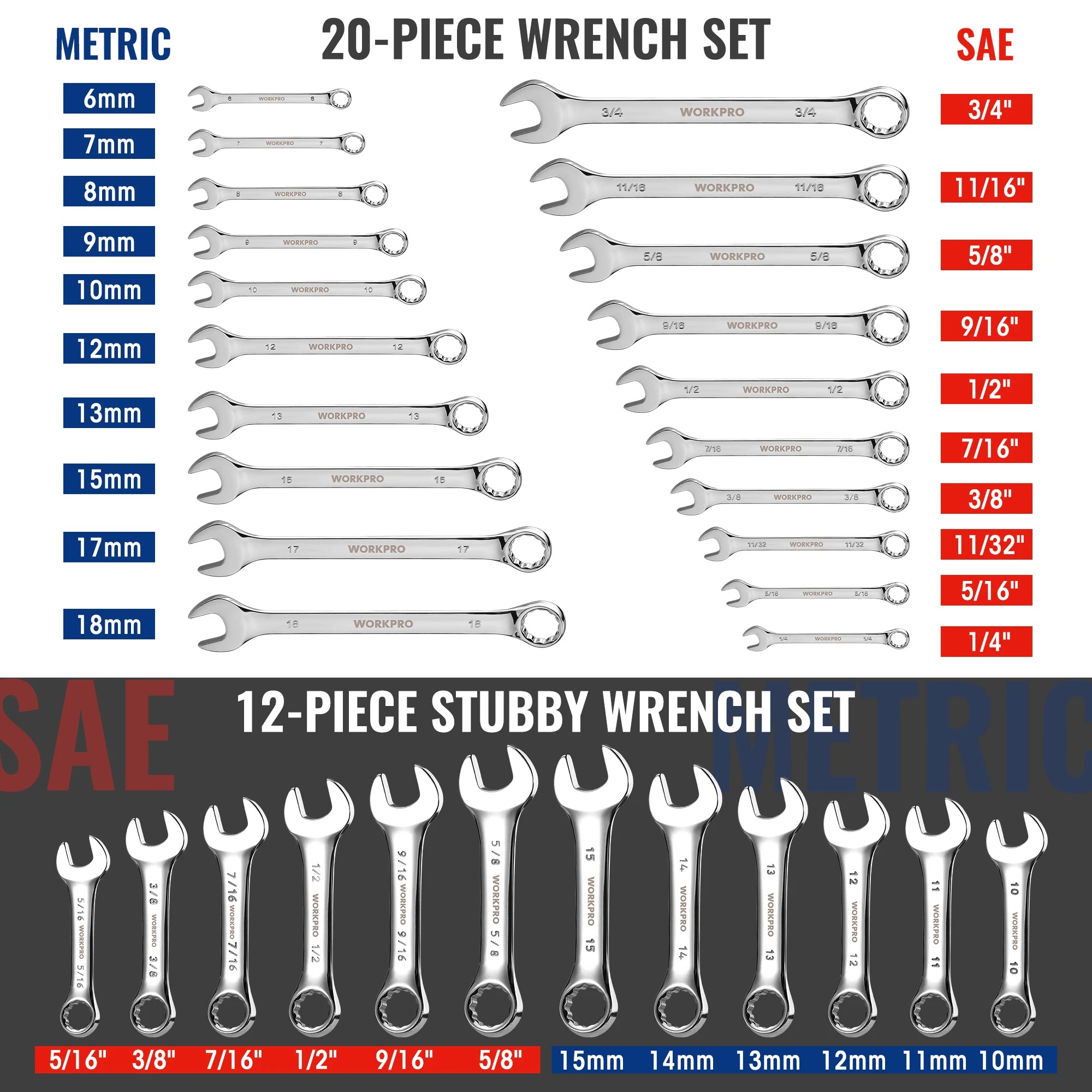 WORKPRO 32-Piece Master Combination Wrench Set - Image 3