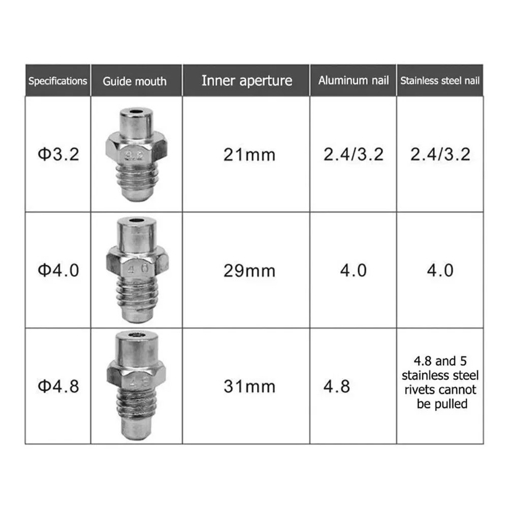 SKIL Professional 21V Cordless Automatic Rivet Gun - Image 3